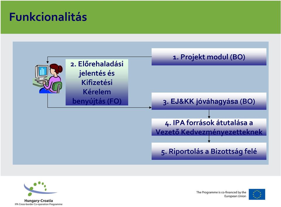 benyújtás (FO) 1. Projekt modul (BO) 3.