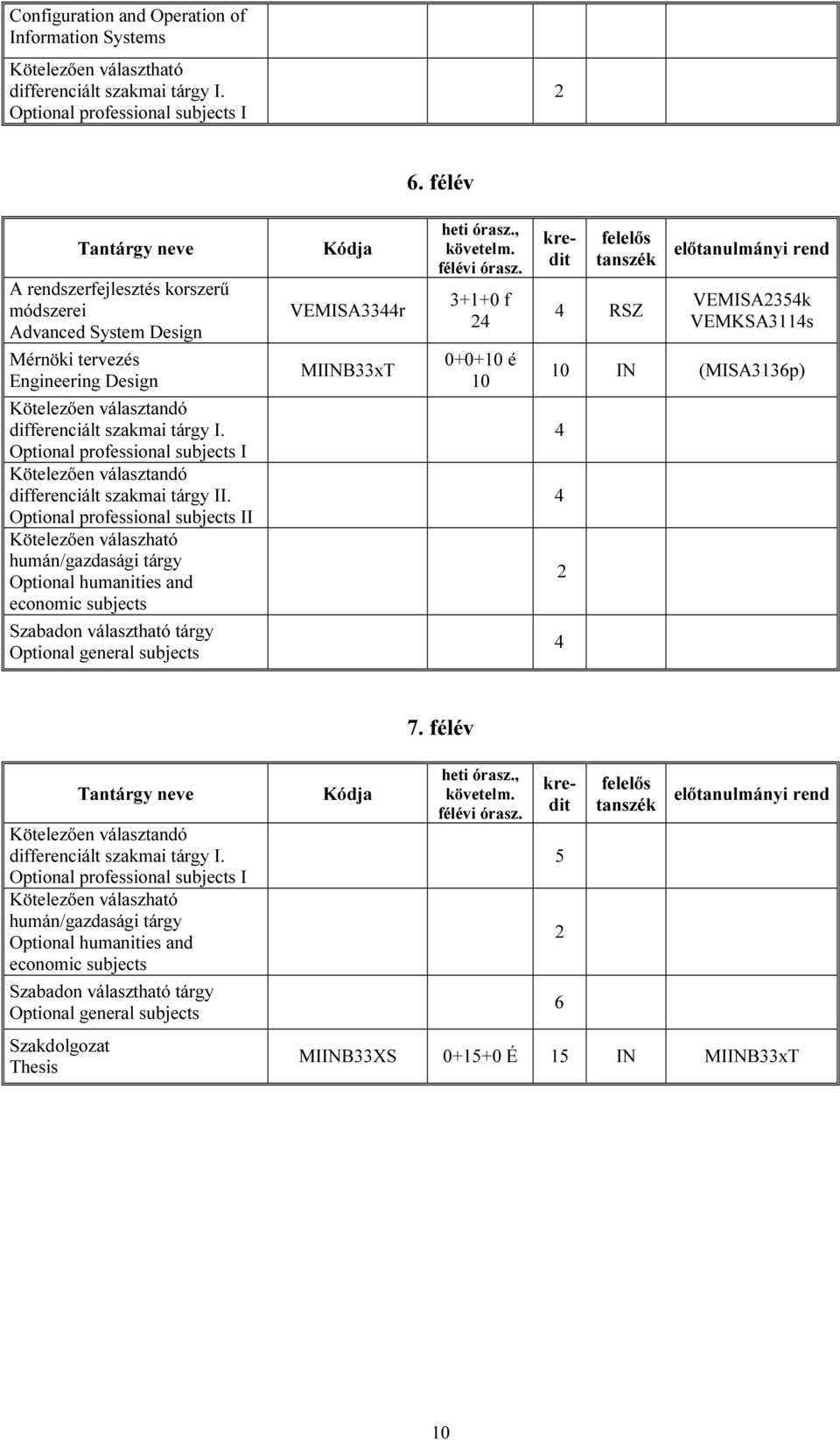 Optional professional subjects I Kötelezően választandó differenciált szakmai tárgy II.