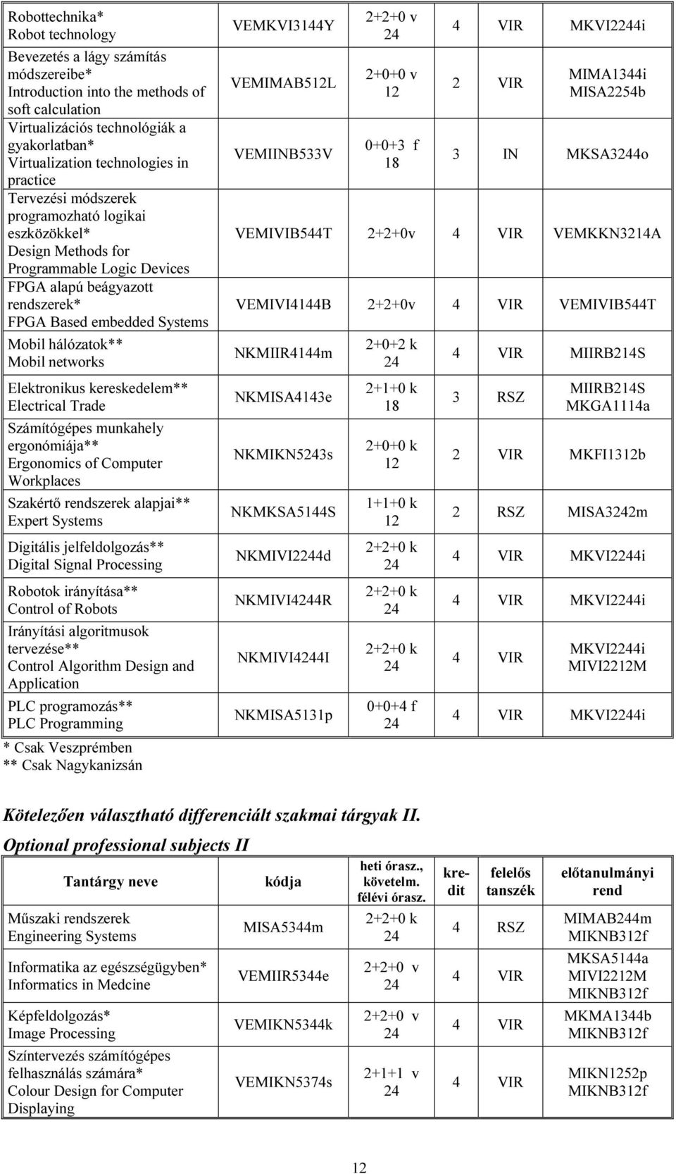 networks Elektronikus kereskedelem** Electrical Trade Számítógépes munkahely ergonómiája** Ergonomics of Computer Workplaces Szakértő rendszerek alapjai** Expert Systems Digitális jelfeldolgozás**