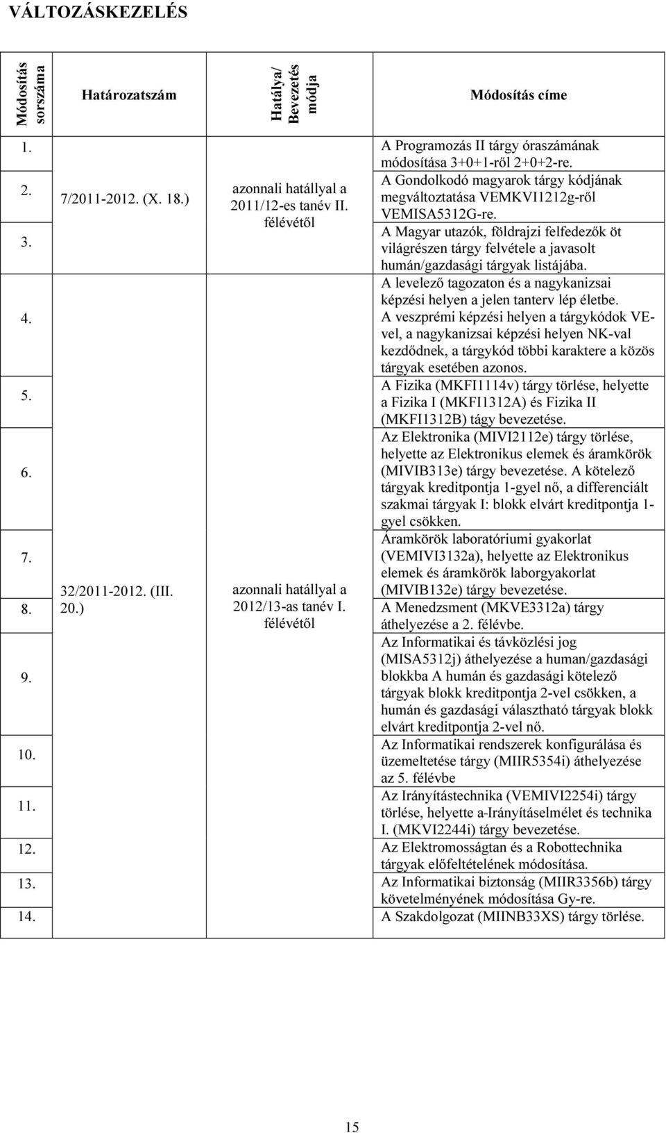 világrészen tárgy felvétele a javasolt humán/gazdasági tárgyak listájába. A levelező tagozaton és a nagykanizsai képzési helyen a jelen tanterv lép életbe. 4.