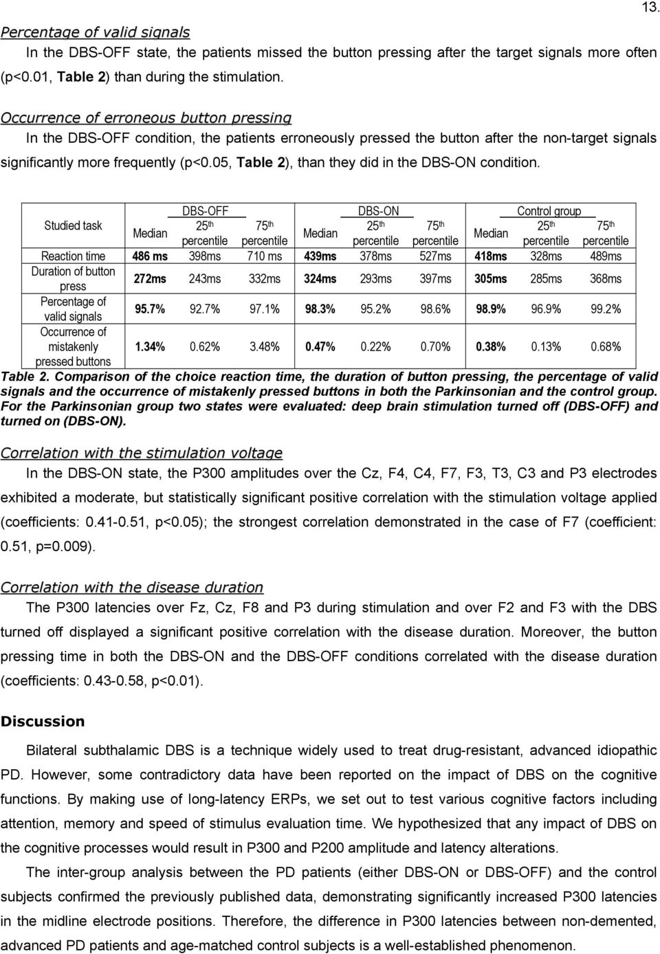 05, Table 2), than they did in the DBS-ON condition.