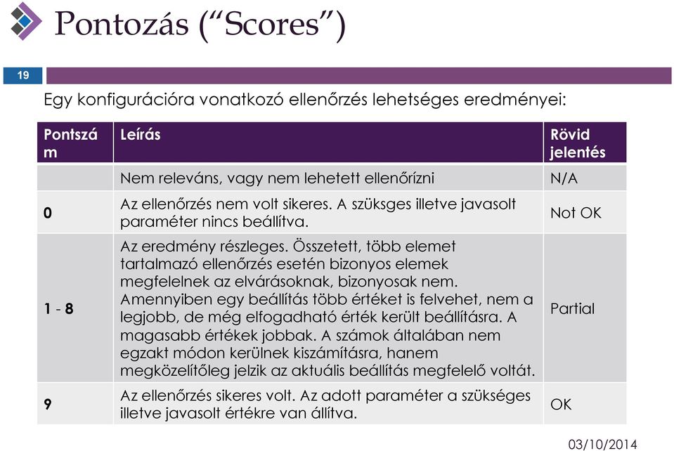 Amennyiben egy beállítás több értéket is felvehet, nem a legjobb, de még elfogadható érték került beállításra. A magasabb értékek jobbak.