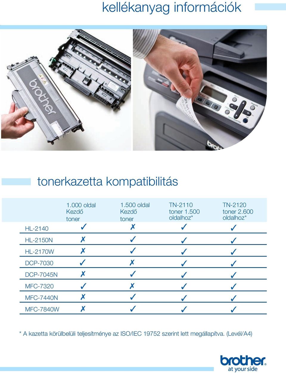 500 oldal TN-2110 TN-2120 Kezdő Kezdő toner 1.500 toner 2.