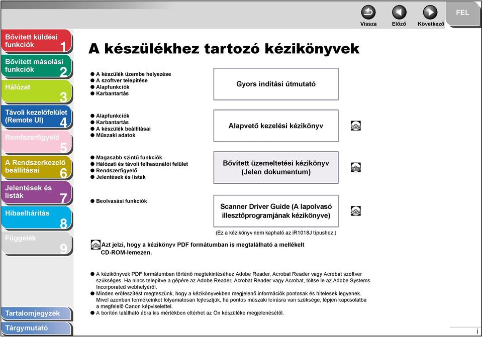 kézikönyv nem kapható az ir0j típushoz.) Azt jelzi, hogy a kézikönyv PDF formátumban is megtalálható a mellékelt CD-ROM-lemezen.