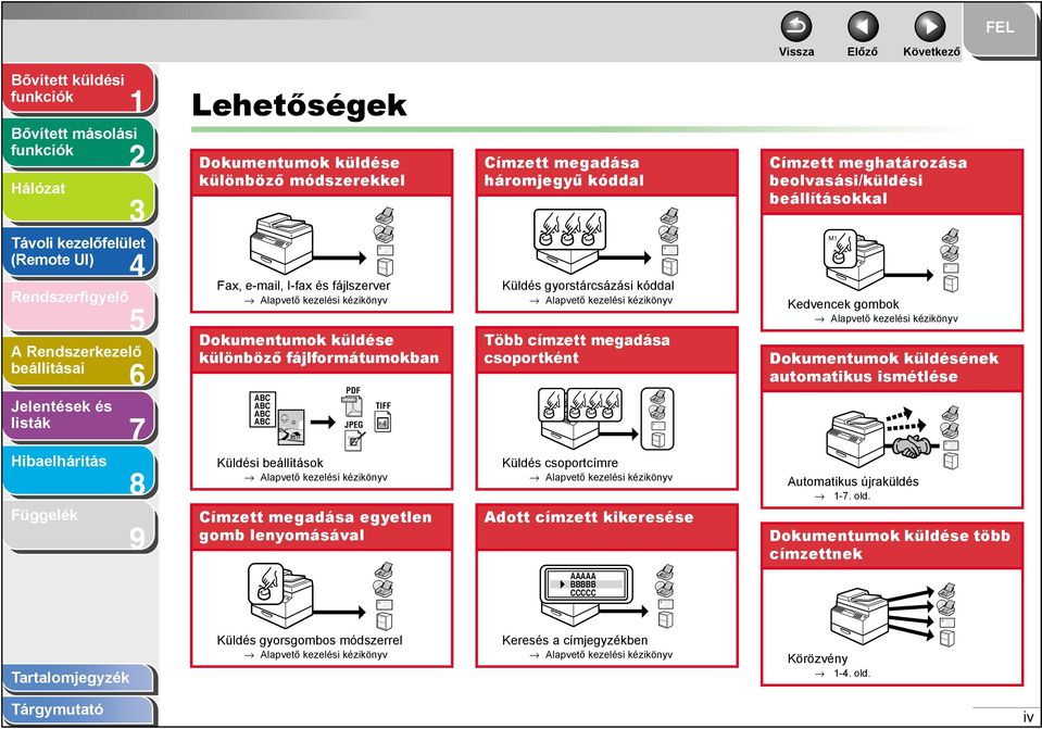 gyorstárcsázási kóddal Alapvető kezelési kézikönyv Több címzett megadása csoportként Küldés csoportcímre Alapvető kezelési kézikönyv Adott címzett kikeresése M Kedvencek gombok Alapvető kezelési