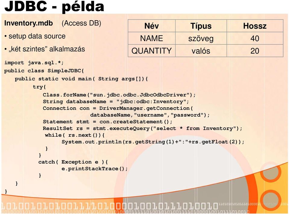 valós 20 Class.forName("sun.jdbc.odbc.JdbcOdbcDriver"); String databasename = "jdbc:odbc:inventory"; Connection con = DriverManager.