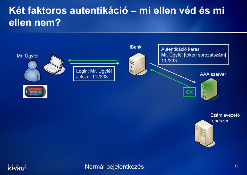 Ügyfél [token sorozatszám] 112233 Login: Mr.