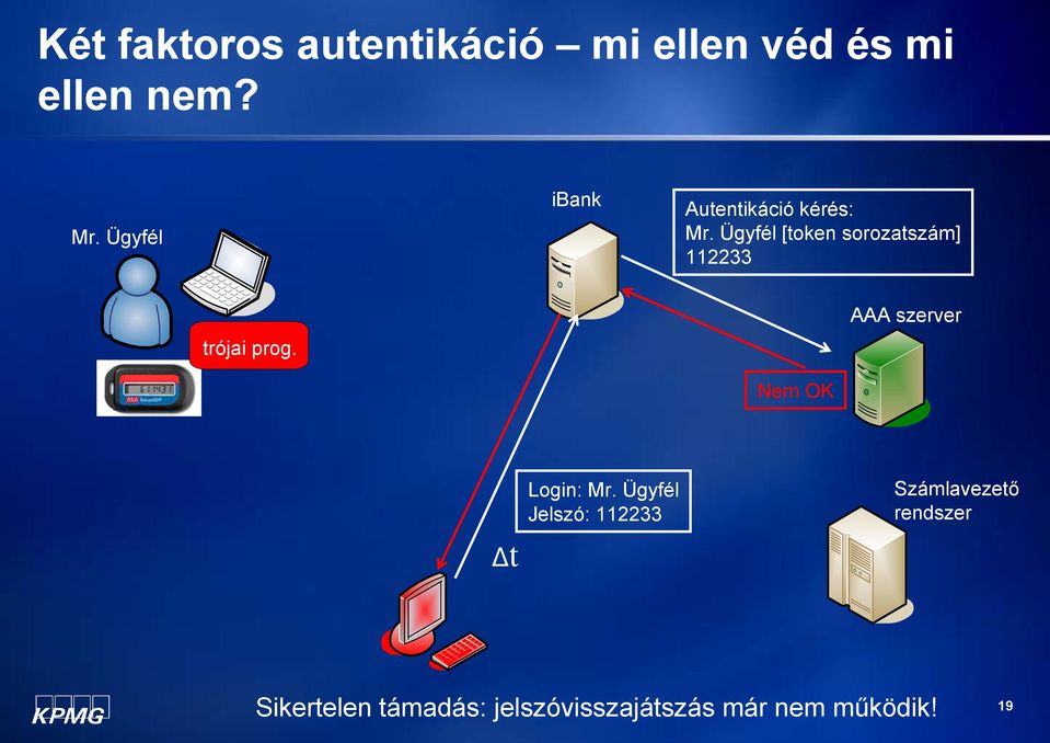 Ügyfél [token sorozatszám] 112233 trójai prog.