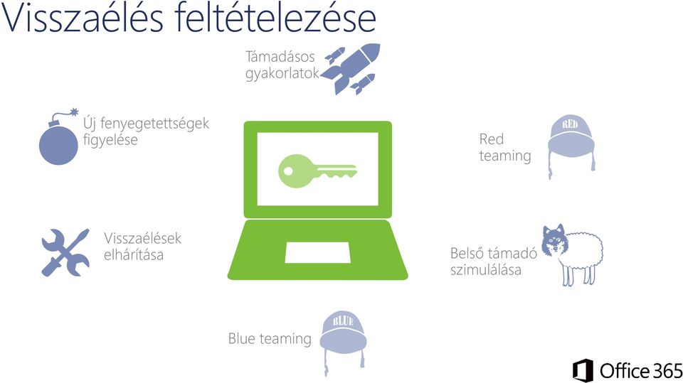 figyelése Red teaming Visszaélések