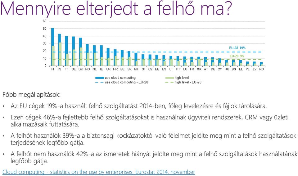 statistics on the use by