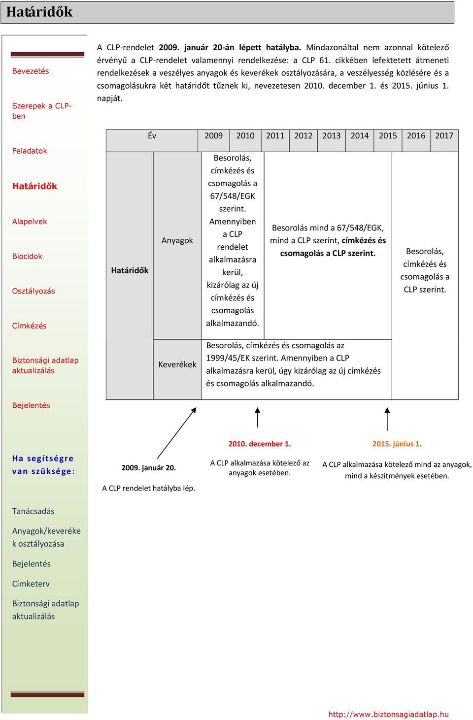 és 2015. június 1. napját. Év 2009 2010 2011 2012 2013 2014 2015 2016 2017 Anyagok Besorolás, címkézés és csomagolás a 67/548/EGK szerint.