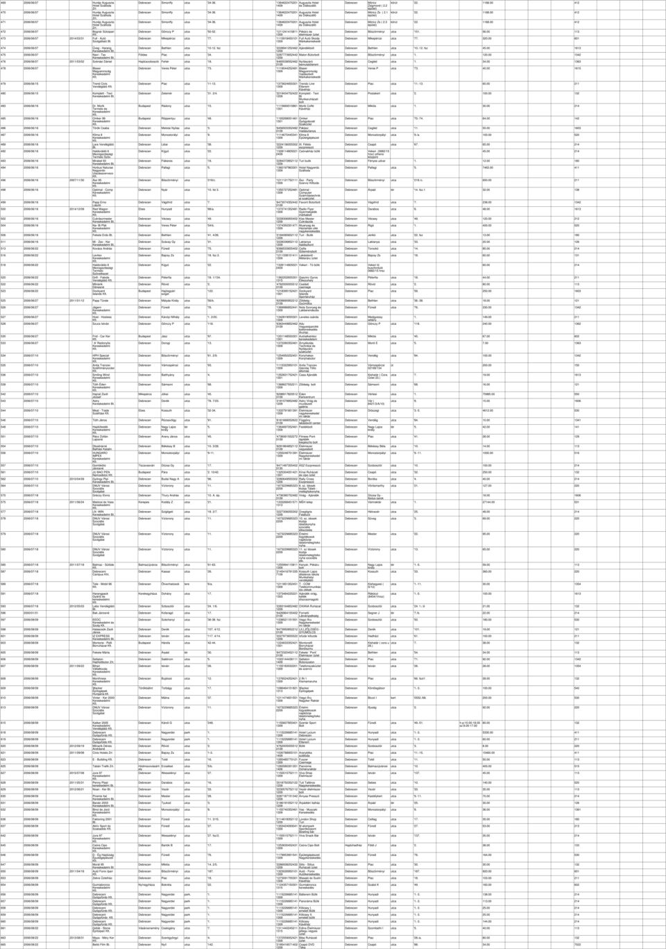 '1115918450101 474 2006/06/07 Üveg - Hrng Bethlen utc '10-12. fsz '2228941252462 475 2006/06/07 Nvi - Tx Földes Pic utc '34.