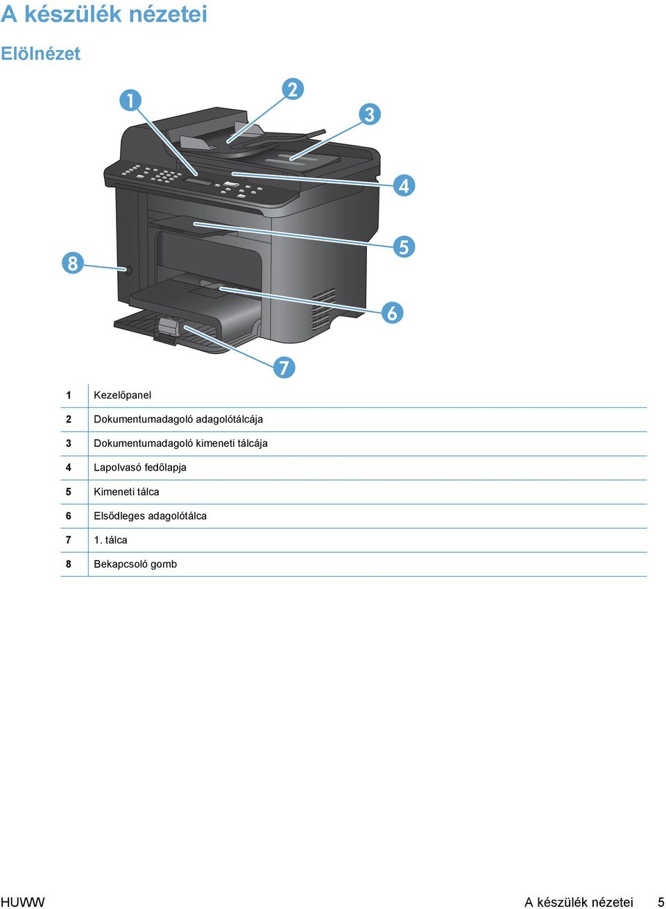 tálcája 4 Lapolvasó fedőlapja 5 Kimeneti tálca 6 Elsődleges