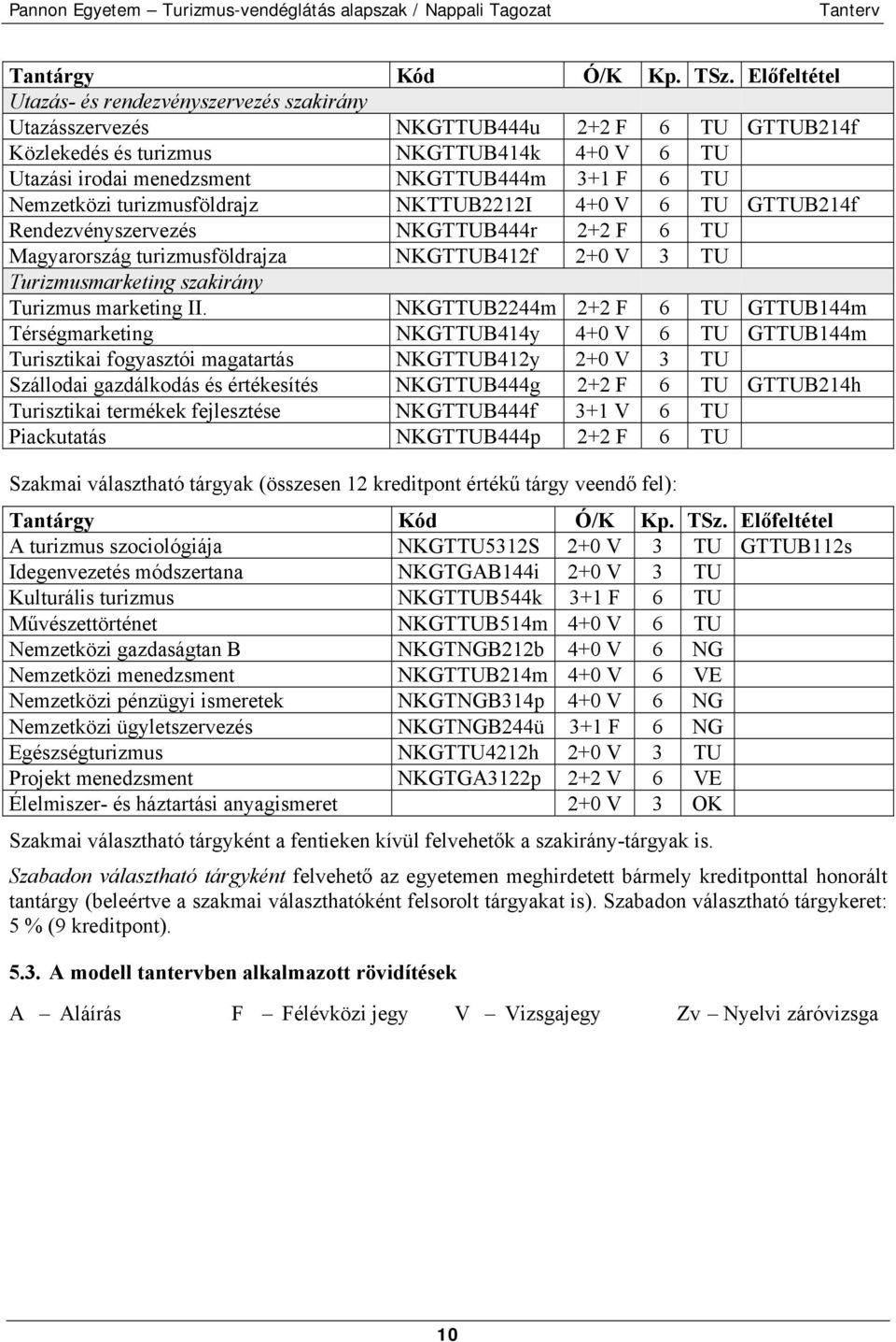 Nemzetközi turizmusföldrajz NKTTUB2212I 4+0 V 6 TU GTTUB214f Rendezvényszervezés NKGTTUB444r 2+2 F 6 TU Magyarország turizmusföldrajza NKGTTUB412f 2+0 V 3 TU Turizmusmarketing szakirány Turizmus