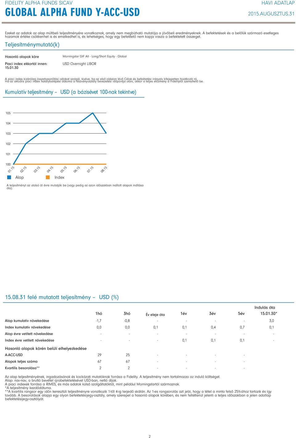 Teljesítménymutató(k) Hasonló alapok köre Piaci index ekkortól innen: 15.01.