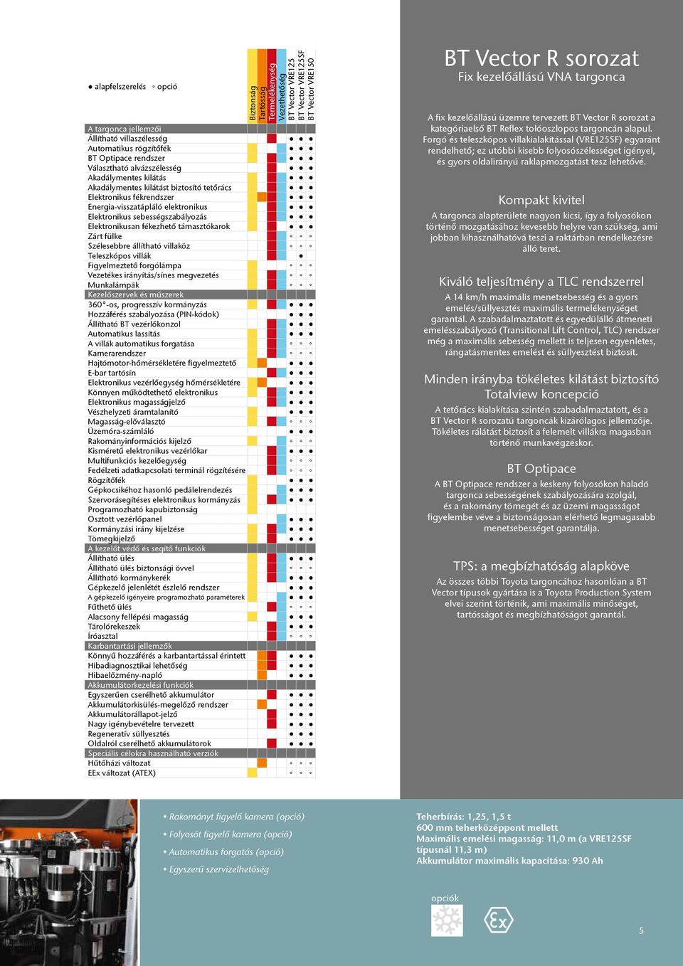 sebességszabályozás Elektronikusan fékezhető támasztókarok Zárt fülke Szélesebbre állítható villaköz Teleszkópos villák Figyelmeztető forgólámpa Vezetékes irányítás/sínes megvezetés Munkalámpák