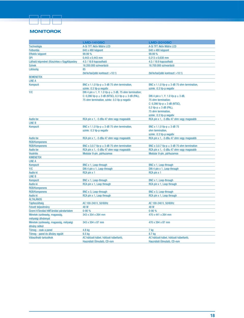 000 színvariáció Látószög 85 (fel/le/bal/jobb kontraszt >10:1) (fel/le/bal/jobb kontraszt >10:1) BEMENETEK LINE A Kompozit BNC x 1.1,0 Vp-p ± 3 db 75 ohm termination, BNC x 1.