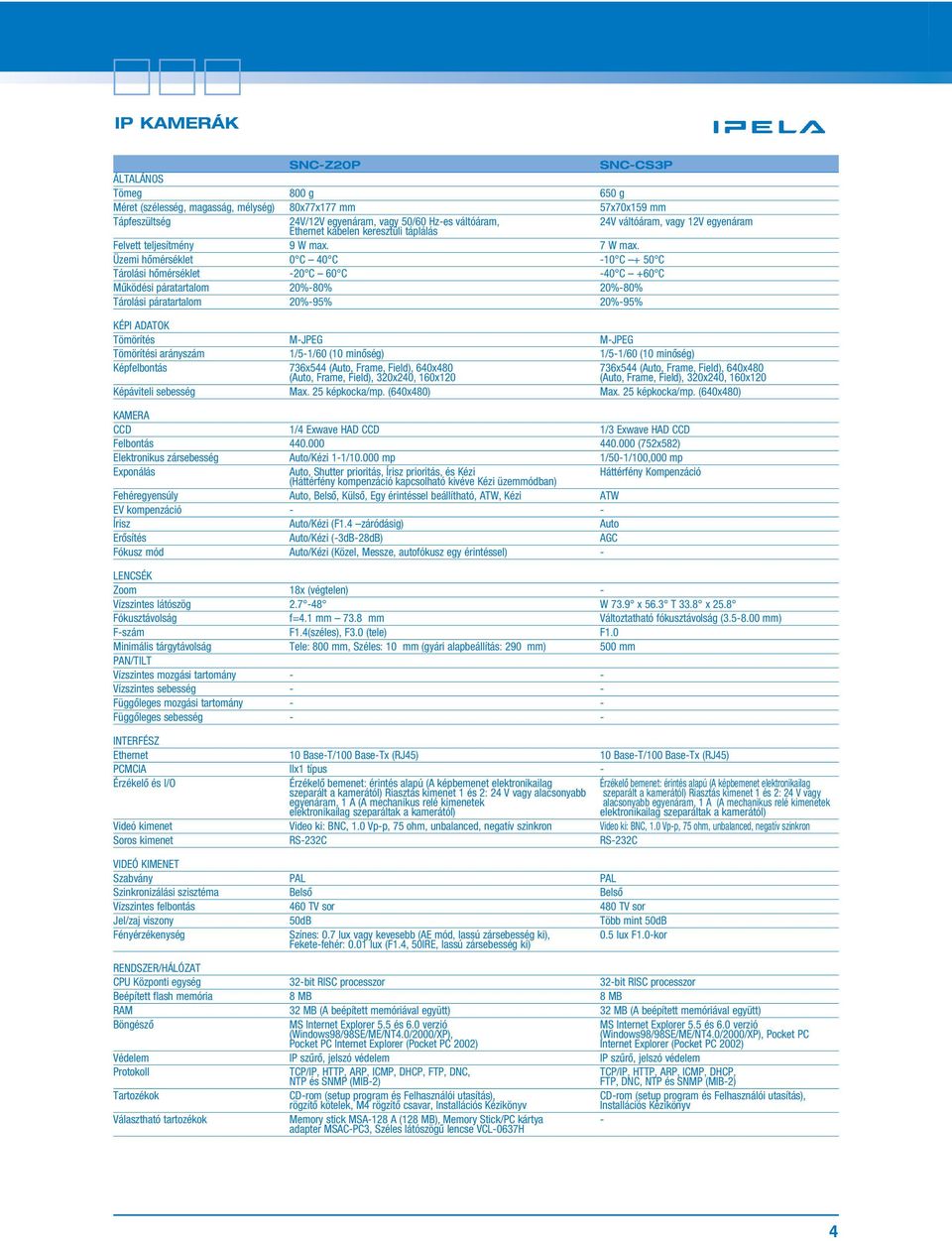 Üzemi hômérséklet 0 C 40 C -10 C + 50 C Tárolási hômérséklet -20 C 60 C -40 C +60 C Mûködési páratartalom 20%-80% 20%-80% Tárolási páratartalom 20%-95% 20%-95% KÉPI ADATOK Tömörítés M-JPEG M-JPEG