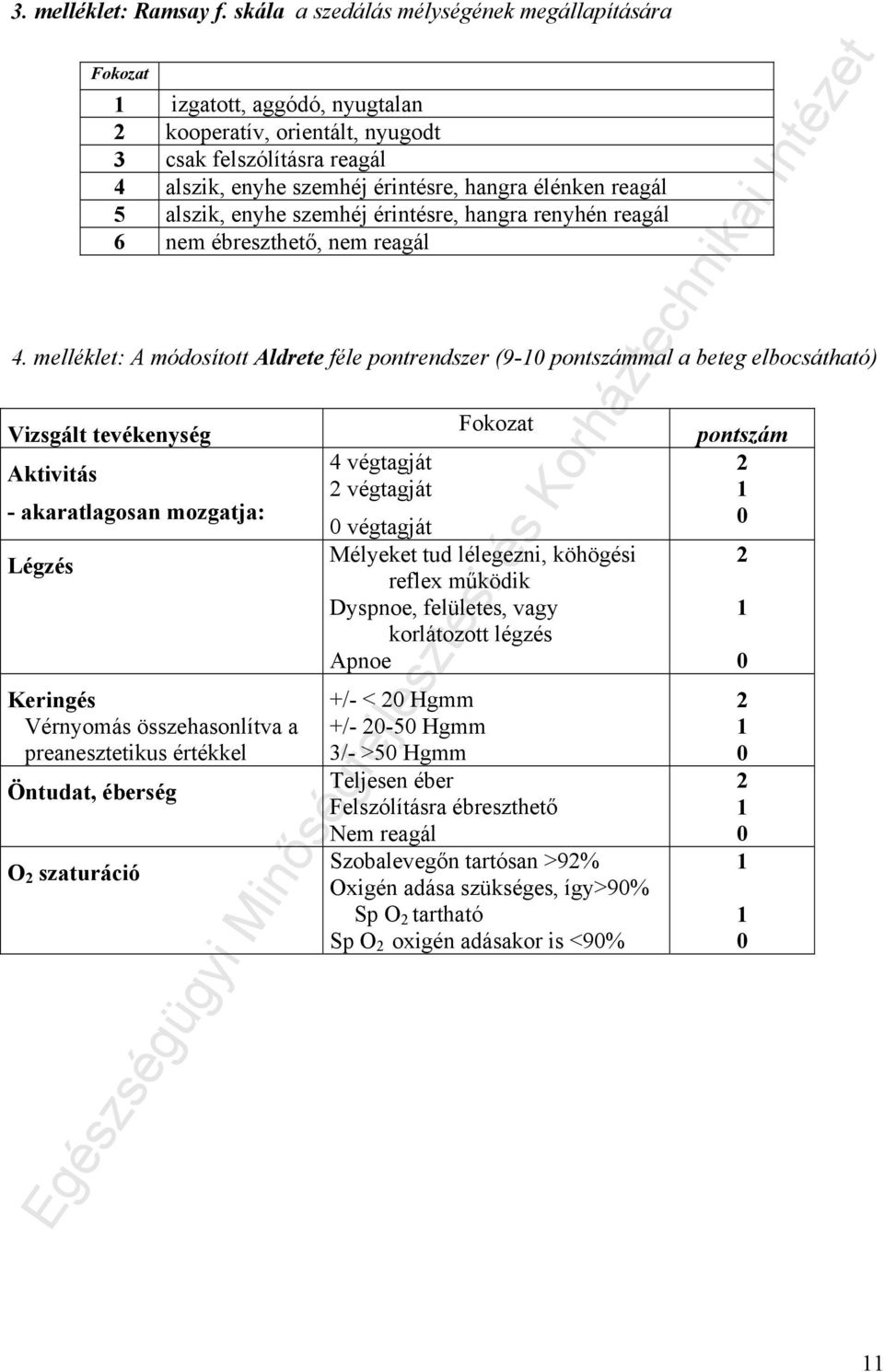 reagál 5 alszik, enyhe szemhéj érintésre, hangra renyhén reagál 6 nem ébreszthető, nem reagál 4.