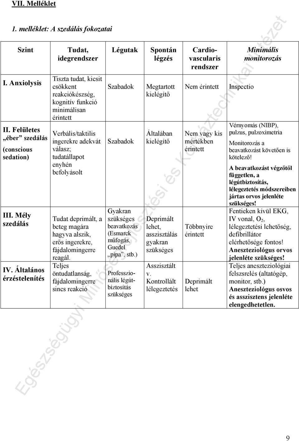 befolyásolt Tudat deprimált, a beteg magára hagyva alszik, erős ingerekre, fájdalomingerre reagál.