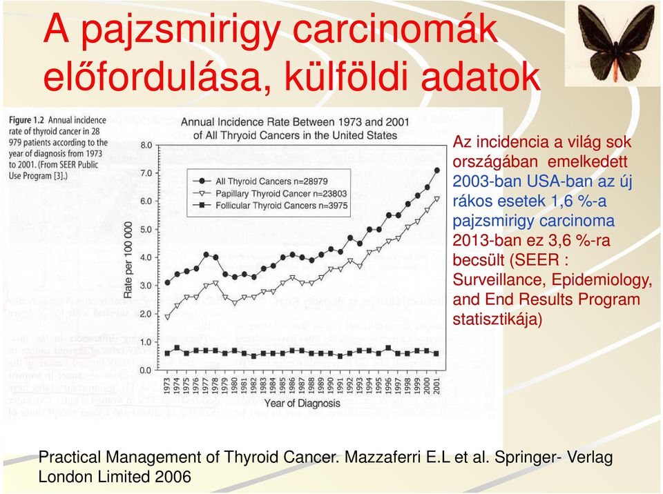 %-ra becsült (SEER : Surveillance, Epidemiology, and End Results Program statisztikája)