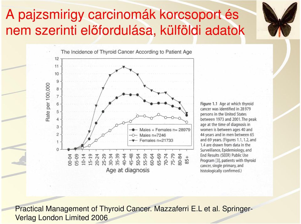 Practical Management of Thyroid Cancer.