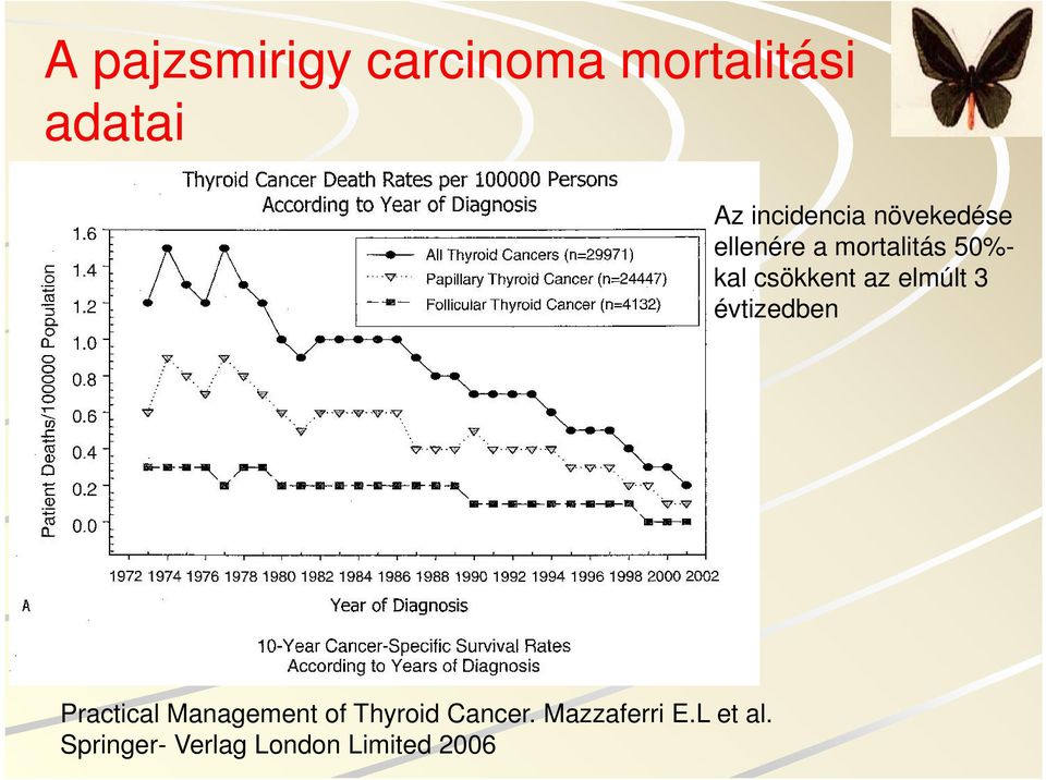 elmúlt 3 évtizedben Practical Management of Thyroid