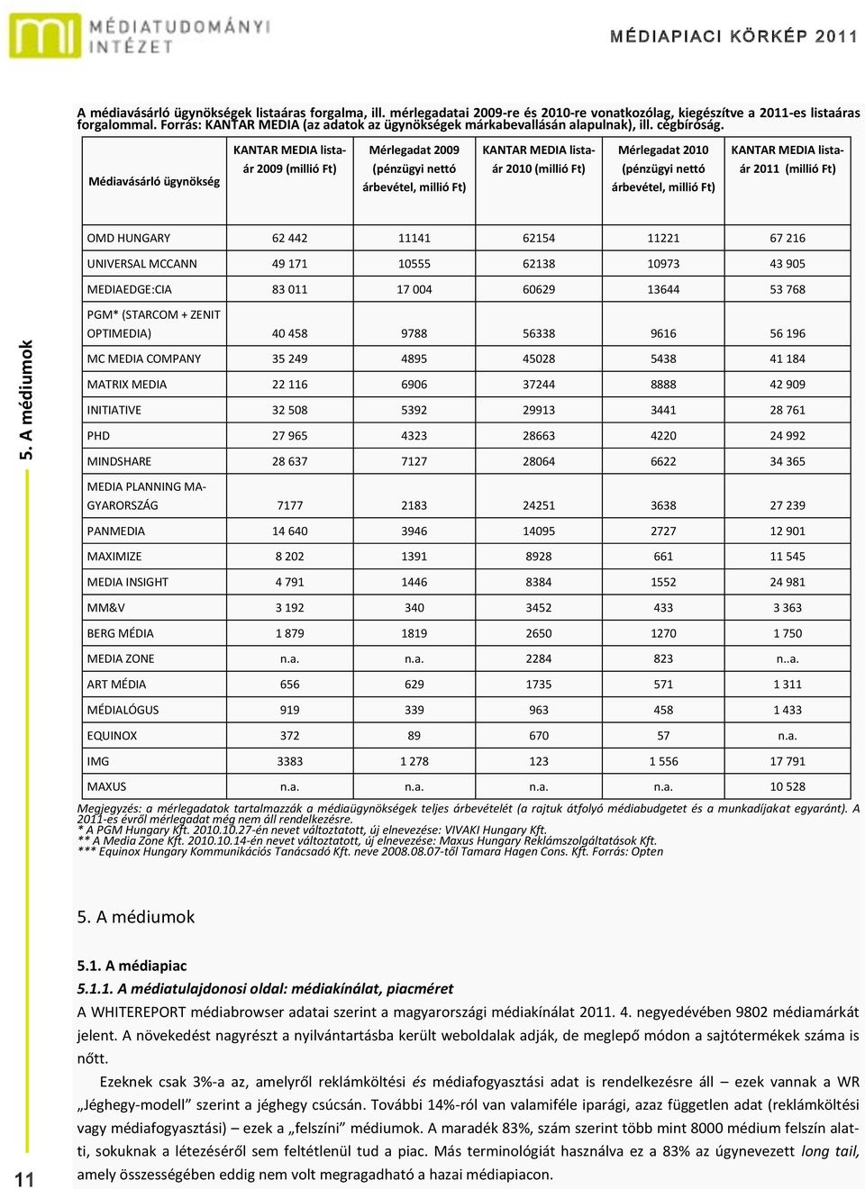 Médiavásárló ügynökség KANTAR MEDIA listaár 29 (millió Ft) Mérlegadat 29 (pénzügyi nettó árbevétel, millió Ft) KANTAR MEDIA listaár 21 (millió Ft) Mérlegadat 21 (pénzügyi nettó árbevétel, millió Ft)