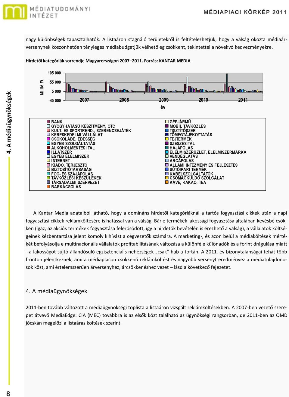 Hirdetői kategóriák sorrendje Magyarországon 27 211. Forrás: KANTAR MEDIA 15 55 5-45 év BANK GYÓGYHATÁSÚ KÉSZÍTMÉNY, OTC KULT. ÉS SPORTREND.