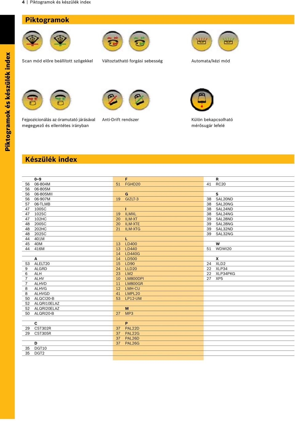 200SC 48 202HC 48 202SC 44 401M 45 40M 44 416M A 53 ALELT20 9 ALGRD 6 ALH 7 ALHV 7 ALHVD 8 ALHVG 8 ALHVGD 50 ALQCI20-B 52 ALQRI10ELAZ 52 ALQRI20ELAZ 50 ALQRI20-B F 51 FGHD20 G 19 GIZLT-3 I 19 ILMXL