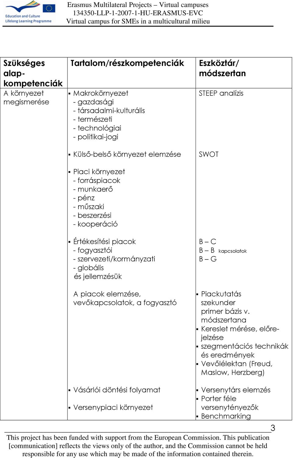 jellemzésük A piacok elemzése, vevıkapcsolatok, a fogyasztó STEEP analízis SWOT B C B B kapcsolatok B G Piackutatás szekunder primer bázis v.