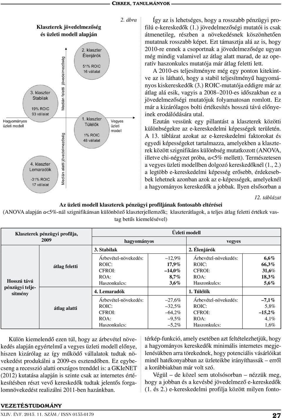 Ezt támasztja alá az is, hogy 2010-re ennek a csoportnak a jövedelmezősége ugyan még mindig valamivel az átlag alatt marad, de az operatív haszonkulcs mutatója már átlag feletti lett.