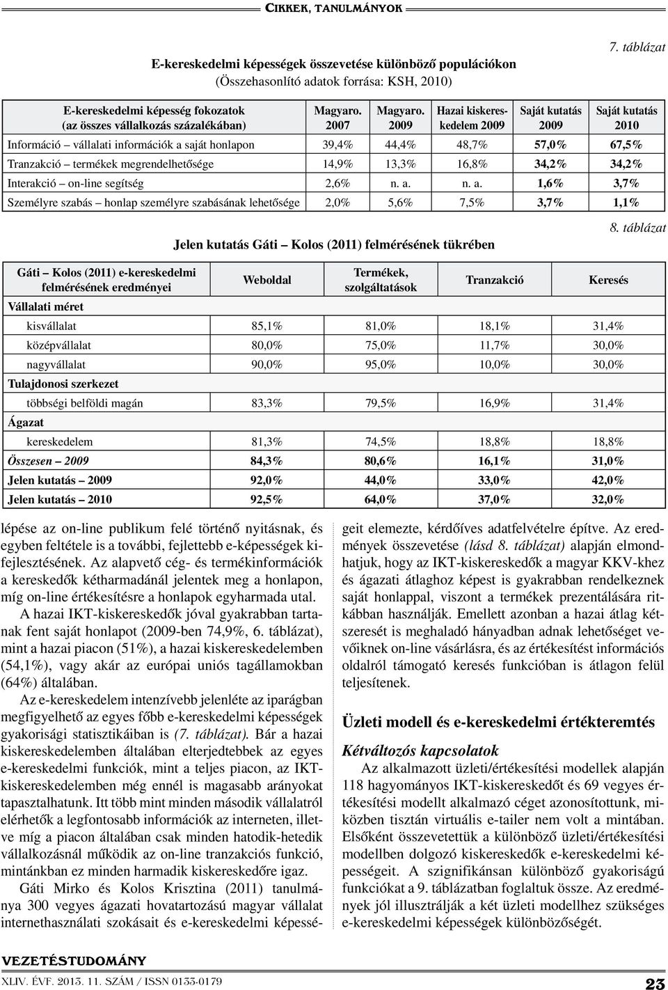 2009 Hazai kiskereskedelem 2009 Jelen kutatás Gáti Kolos (2011) felmérésének tükrében Saját kutatás 2009 Saját kutatás 2010 Információ vállalati információk a saját honlapon 39,4% 44,4% 48,7% 57,0%