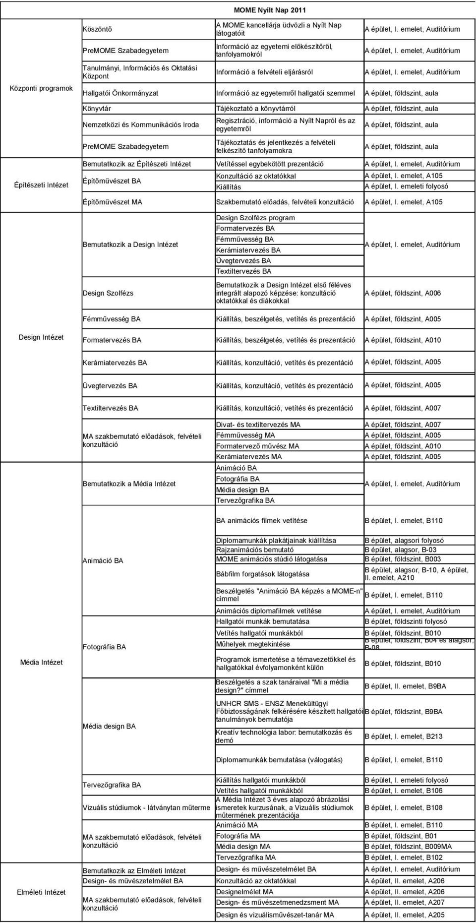 könyvtárról A épület, földszint, aula Nemzetközi és Kommunikációs Iroda PreMOME Szabadegyetem A épület, földszint, aula A épület, földszint, aula Bemutatkozik az Építészeti Intézet Vetítéssel