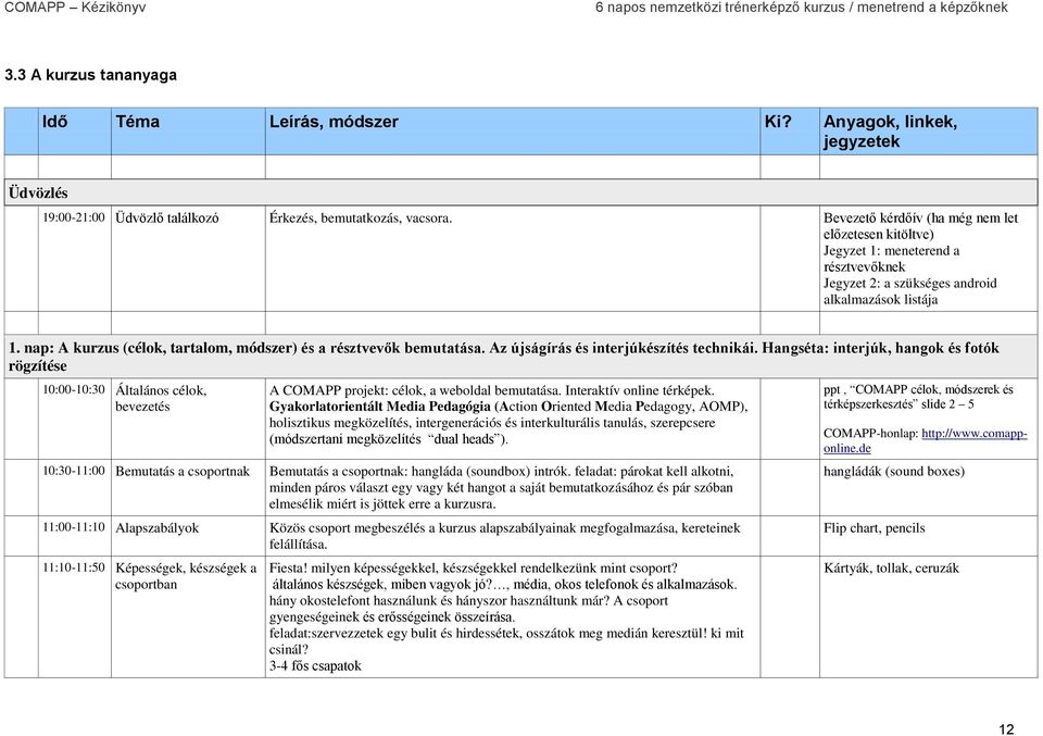 Bevezető kérdőív (ha még nem let előzetesen kitöltve) Jegyzet 1: meneterend a résztvevőknek Jegyzet 2: a szükséges android alkalmazások listája 1.