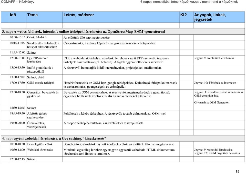hotspot elkészítéséhez 11.45-12.00 Szünet 12:00 13:00 Egy FTP-szerver létrehozása 13:00-13:30 Indító gondolatok a részvevőktől 13.30-17.