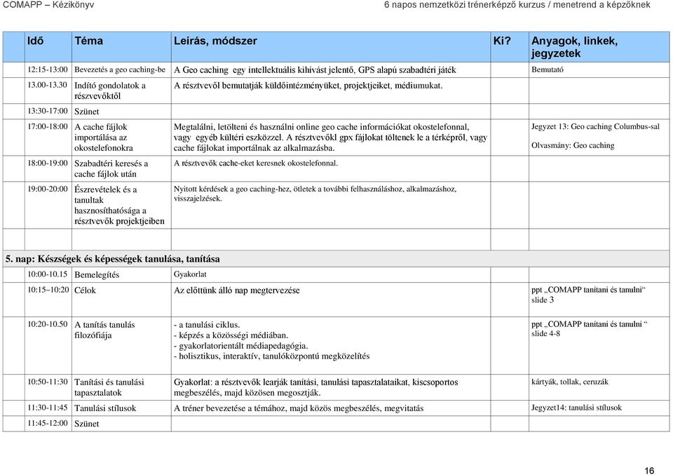 30 Indító gondolatok a részvevőktől 13:30-17:00 Szünet 17:00-18:00 A cache fájlok importálása az okostelefonokra 18:00-19:00 Szabadtéri keresés a cache fájlok után 19:00-20:00 Észrevételek és a