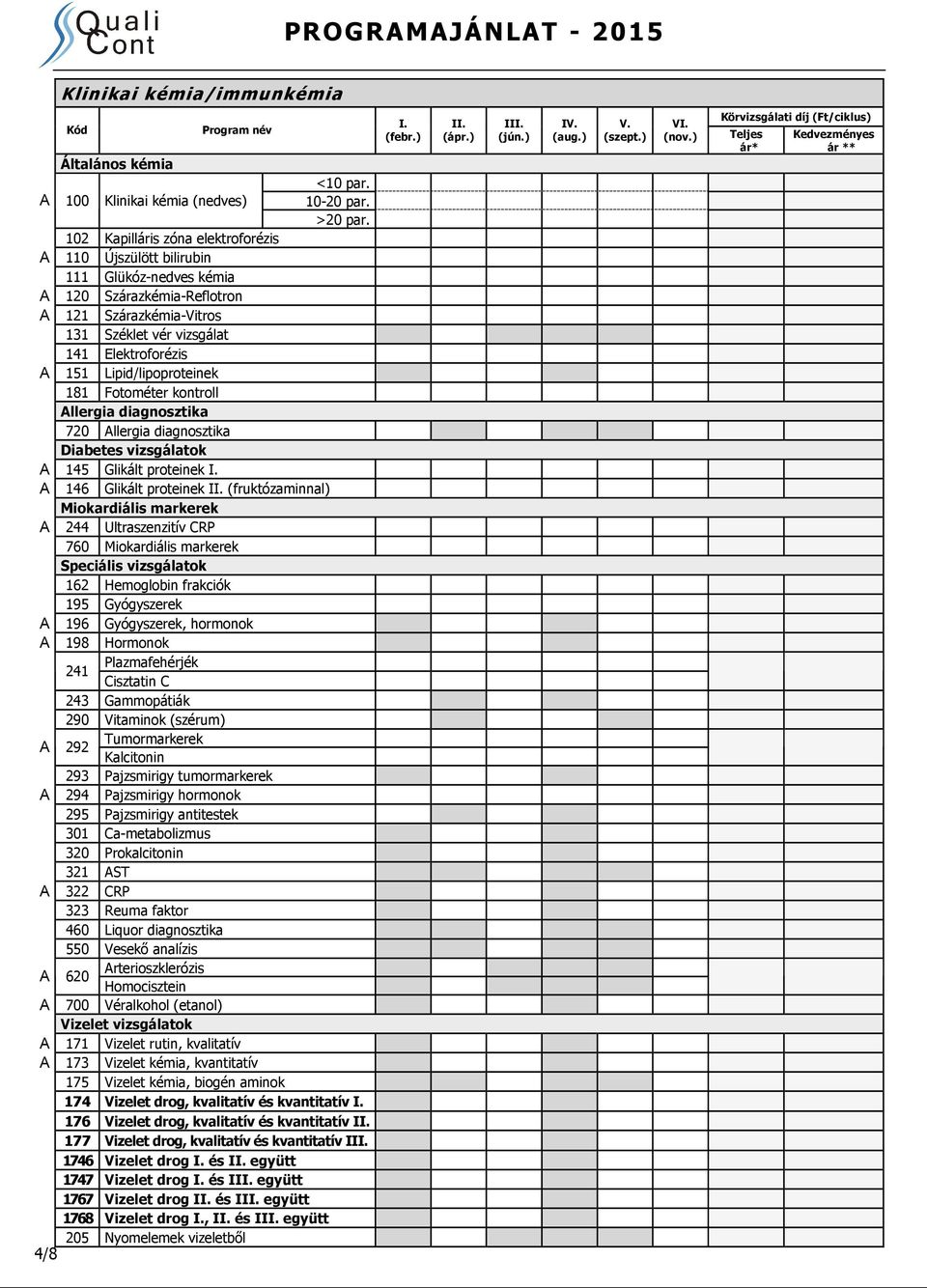 Lipid/lipoproteinek 181 Fotométer kontroll Allergia diagnosztika 720 Allergia diagnosztika Diabetes vizsgálatok A 145 Glikált proteinek A 146 Glikált proteinek (fruktózaminnal) Miokardiális markerek
