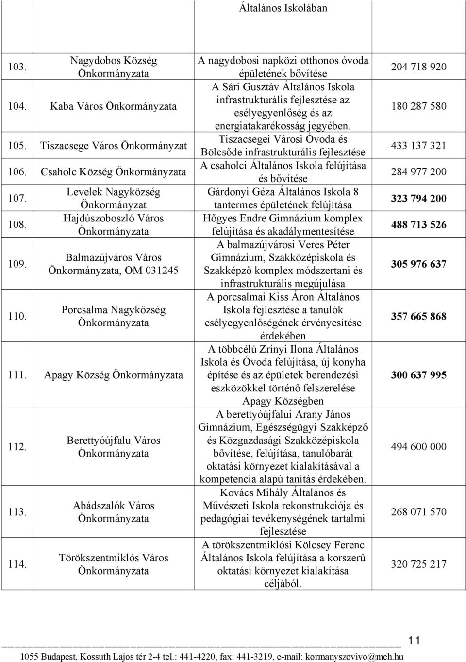 Berettyóújfalu Város Abádszalók Város Törökszentmiklós Város A nagydobosi napközi otthonos óvoda épületének bővítése A Sári Gusztáv Általános Iskola infrastrukturális az esélyegyenlőség és az