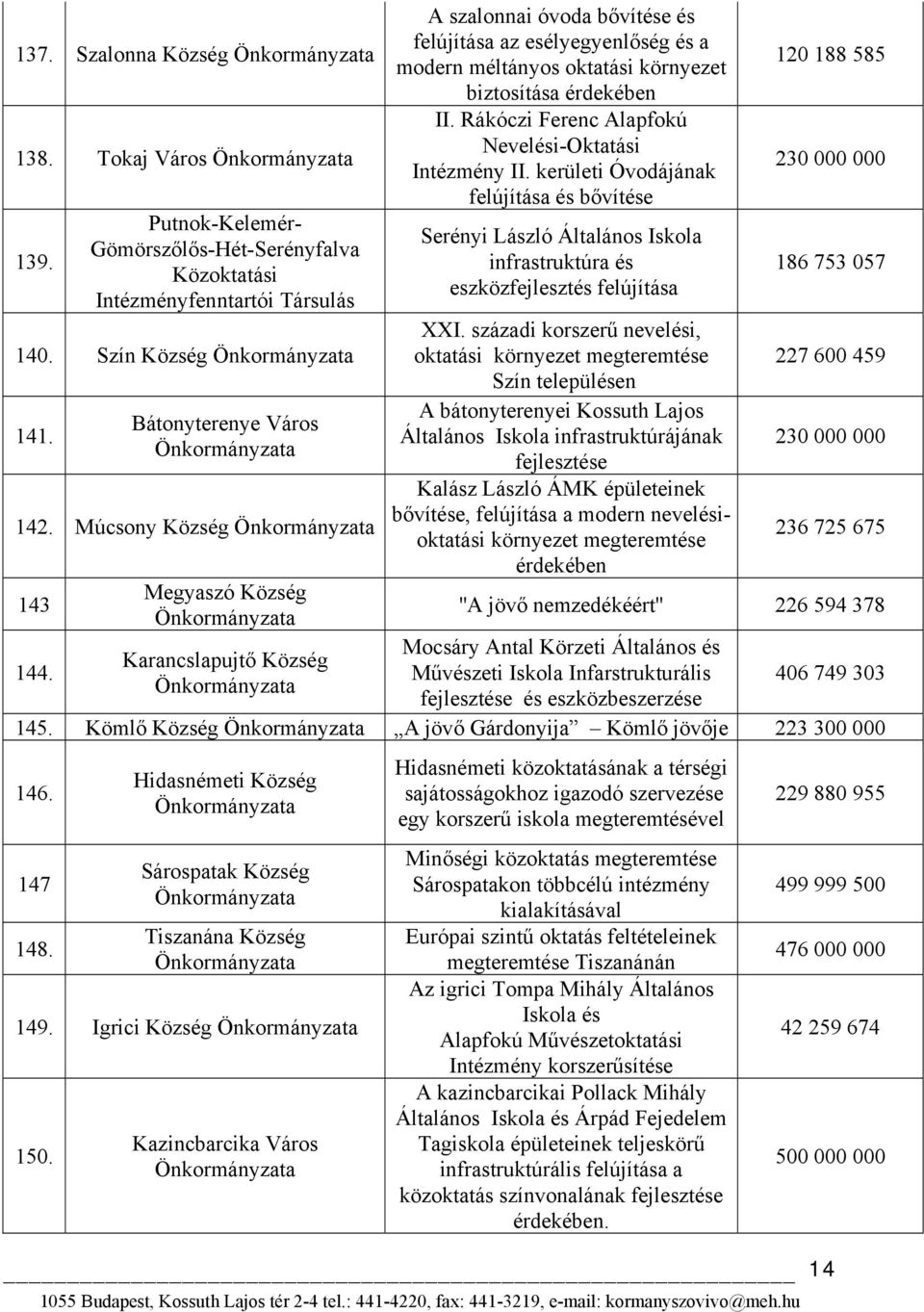 Rákóczi Ferenc Alapfokú Nevelési-Oktatási Intézmény II. kerületi Óvodájának felújítása és bővítése Serényi László Általános Iskola infrastruktúra és eszközfejlesztés felújítása XXI.