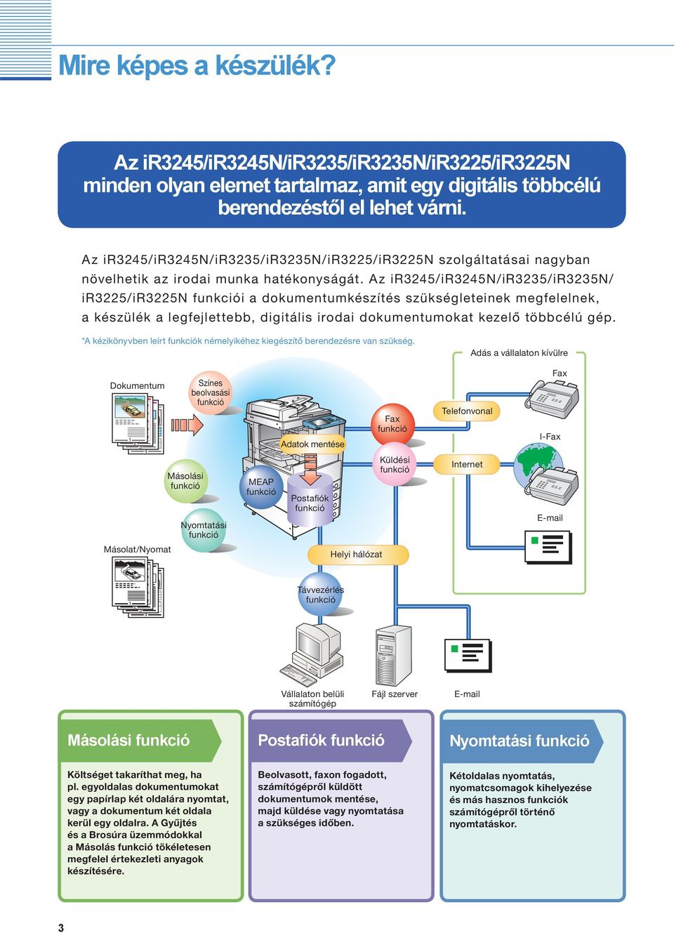 Az ir/irn/ir/irn/ ir/irn funkciói a dokumentumkészítés szükségleteinek megfelelnek, a készülék a legfejlettebb, digitális irodai dokumentumokat kezelő többcélú gép.