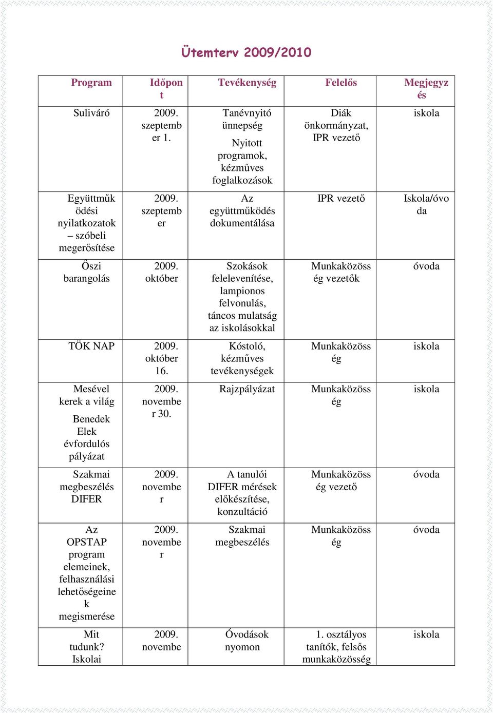 novembe r novembe r novembe Tevékenység Felelős Megjegyz és Tanévnyitó ünnepség Nyitott programok, kézműves foglalkozások Az együttműködés dokumentálása Szokások felelevenítése, lampionos felvonulás,