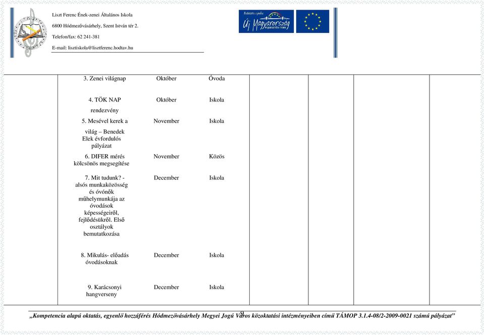 Első osztályok bemutatkozása Október November November December Iskola Iskola Közös Iskola 8. Mikulás- előadás óvodásoknak December Iskola 9.
