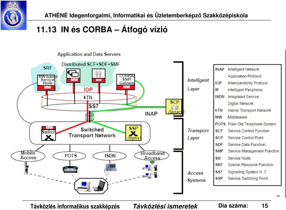 informatikus szakképzés