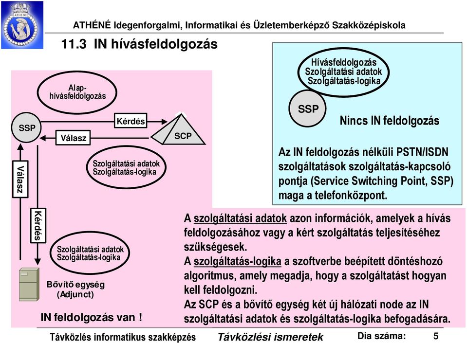 feldolgozás nélküli PSTN/ISDN szolgáltatások szolgáltatás-kapcsoló pontja (Service Switching Point, SSP) maga a telefonközpont.