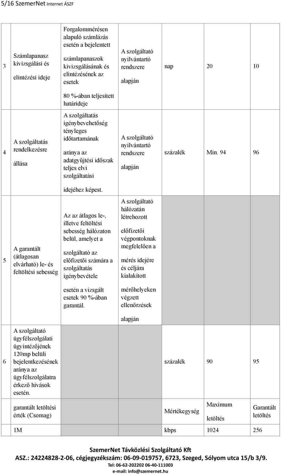 adatgyűjtési időszak teljes elvi szolgáltatási A szolgáltató nyilvántartó rendszere alapján százalék Min. 94 96 idejéhez képest.