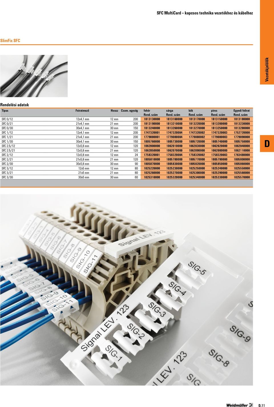 1813200000 1813230000 SFC 0/30 30x4,1 mm 30 mm 150 1813240000 1813260000 1813270000 1813250000 1813280000 SFC 1/12 12x4,1 mm 12 mm 200 1747320001 1747320004 1747320002 1747320003 1752720000 SFC 1/21