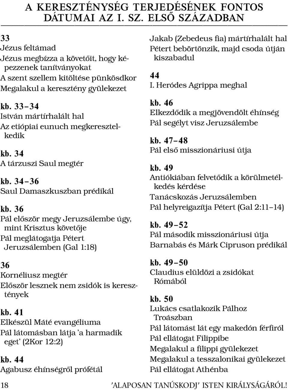 33 34 Istv an m art ırhal alt hal Az eti opiai eunuch megkeresztelkedik kb. 34 At arzuszi Saul megt er kb. 34 36 Saul Damaszkuszban pr edik al kb.