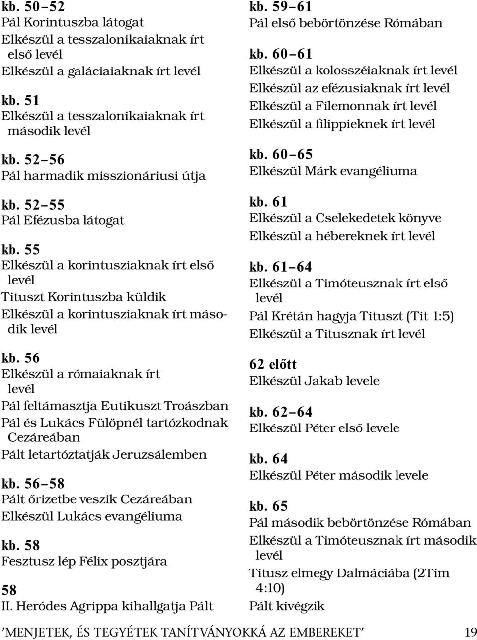 60 61 Elk esz ul a kolossz eiaknak ırt lev el Elk esz ul az ef ezusiaknak ırt lev el Elk esz ul a Filemonnak ırt lev el Elk esz ul a filippieknek ırt lev el kb. 60 65 Elk esz ul M ark evang eliuma kb.