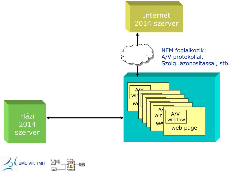 A/V és web lapok Házi 2014 szerver házi LAN DLNA 1.